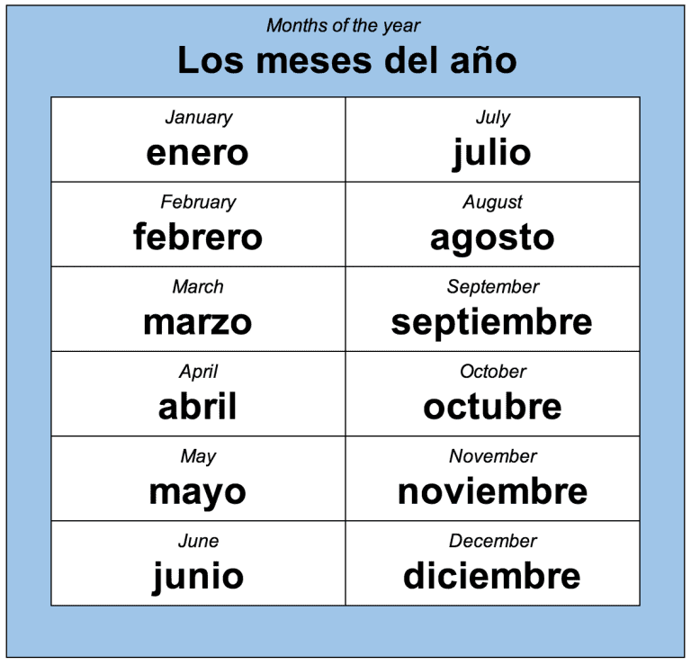 months in spanish