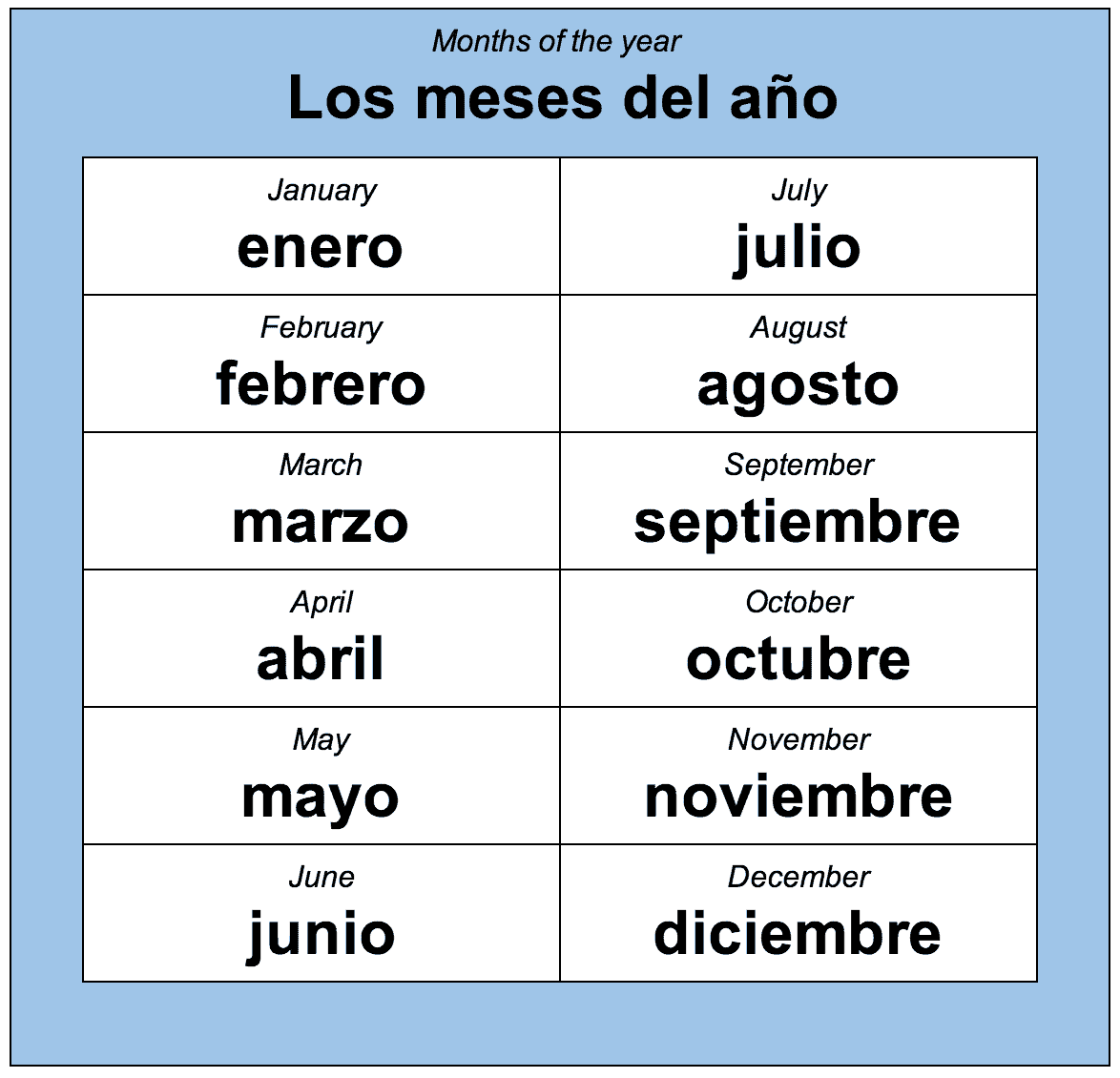 How to Pronounce Saturday (Sábado) in Spanish 